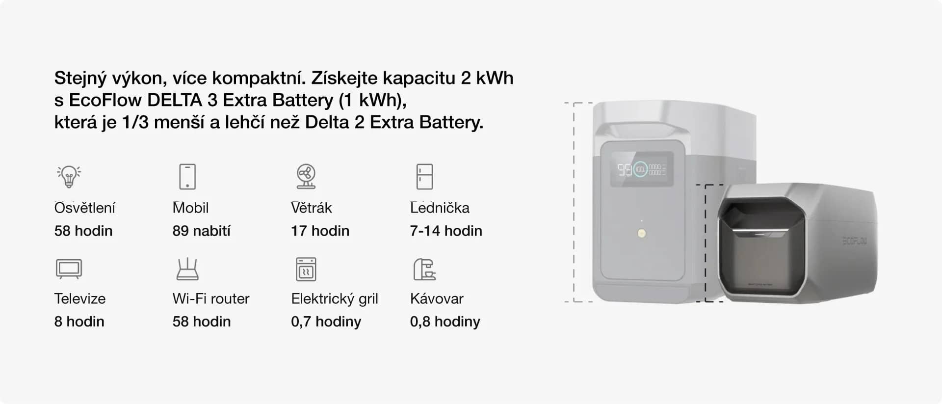 EcoFlow - DELTA 3 Plus - bateriová stanice toho zvládne hodně